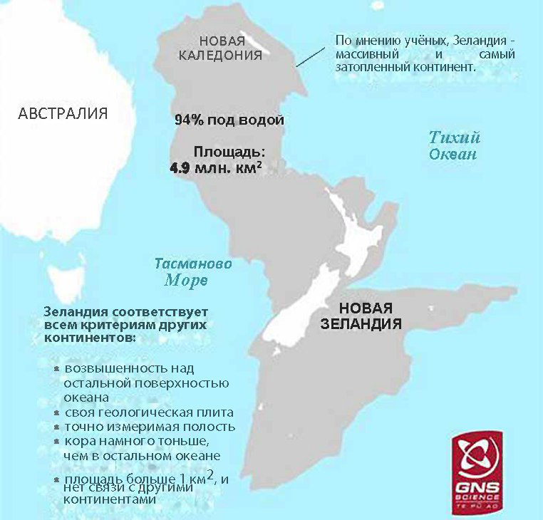  Щлчипц!