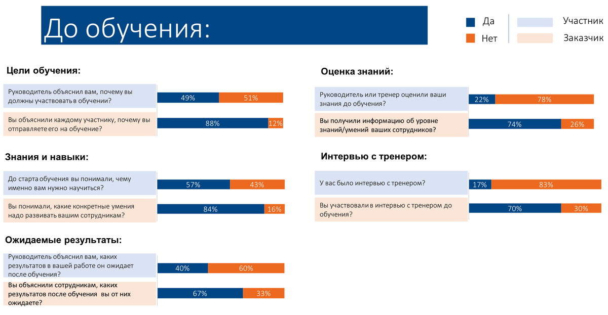  Изображение предоставлено компанией Business Tools 