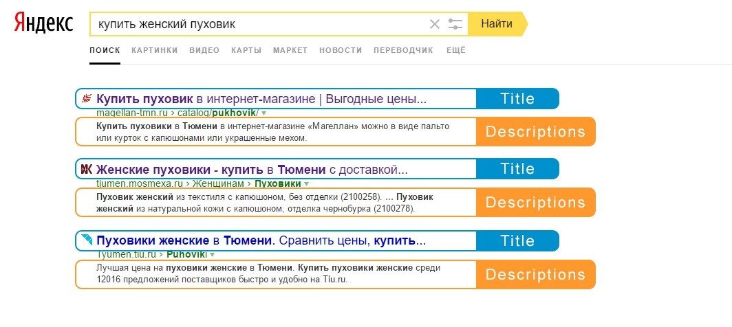 Правильный title. Тайтл и дескрипшн. МЕТА-Теги для поисковиков. Тайтл дескрипшн h1. МЕТА-Теги что это.