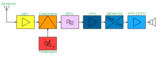 LB + LC Цифровая шкала для УКВ/FM-приёмника » Журнал практической электроники Датагор