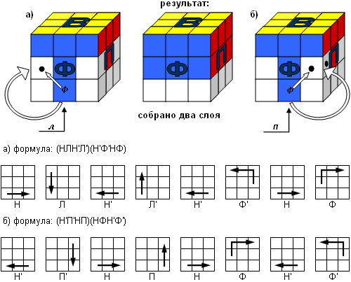 Сборка кубика рубика 3х3 схема