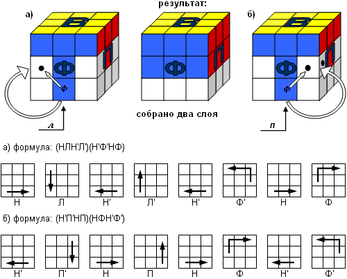 Как быстро собрать кубик Рубика 3х3: лёгкий способ для чайников | SpeedCubes