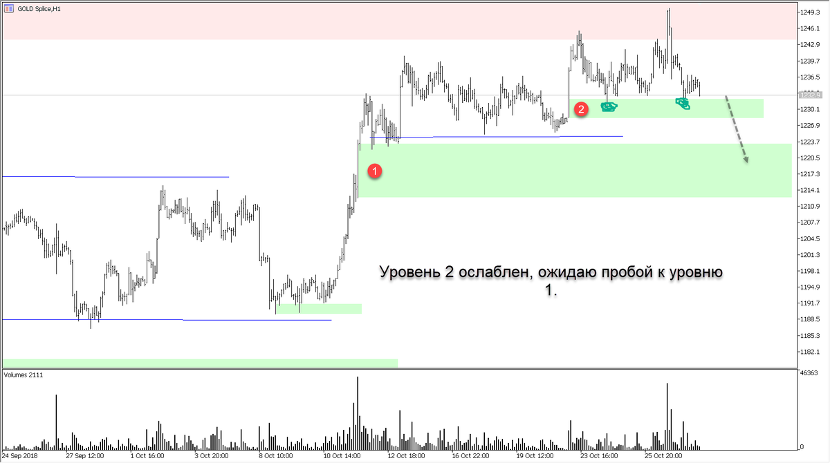 Фьючерс на золото. Ожидания были таковы.