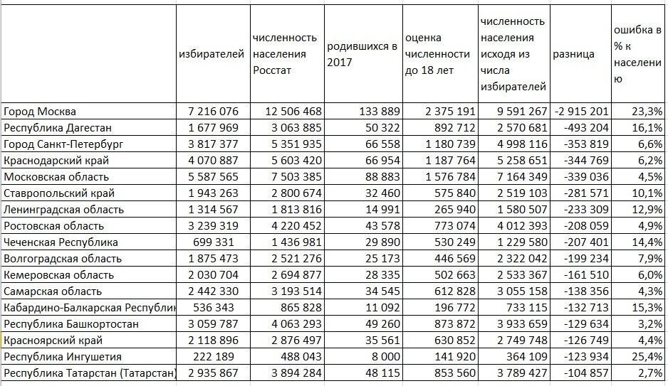 Исходя из количества людей. Рассчитайте численность персонала. Социальные нормы. Статистика алкогольной зависимости в россии 2020 год. Минутный объем дыхания норма.