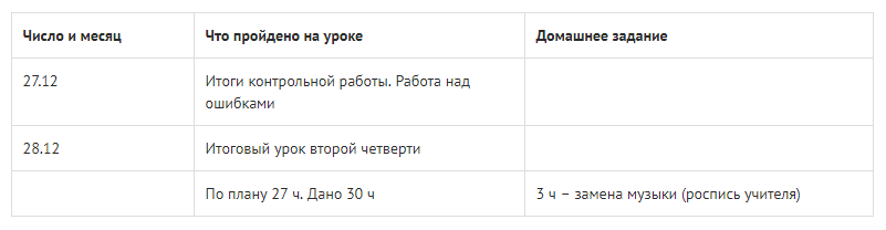 Рекомендации по ведению классных журналов на первой ступени общего среднего образования