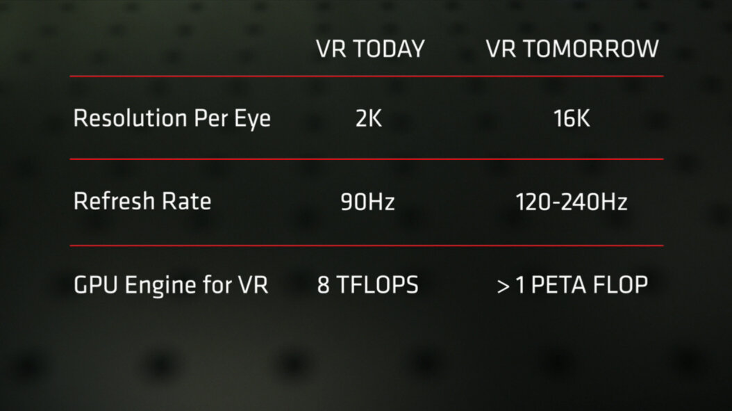 Слайд из презентации Oculus – VR today & tomorrow