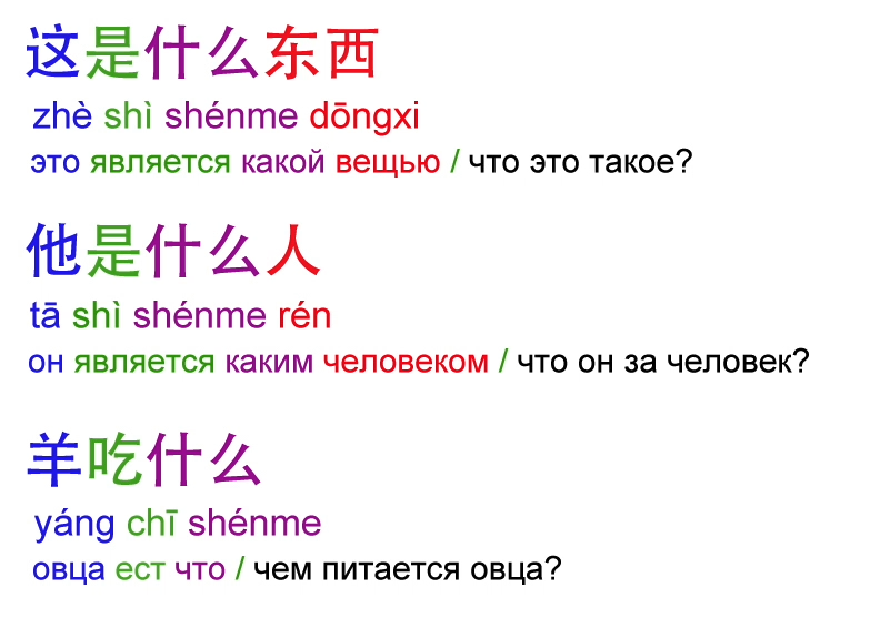 Shi na. Уроки китайского языка для начинающих. Уроки китайского языка для начинающих с нуля. Zhe в китайском языке. Shi китайский
