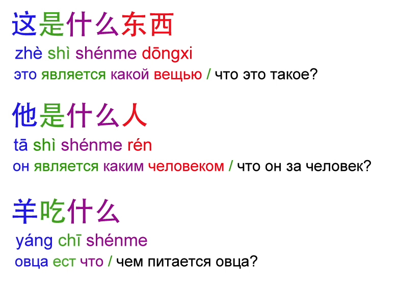 Shi na. Уроки китайского языка для начинающих. Уроки китайского языка для начинающих с нуля. Zhe в китайском языке. Shi китайский.