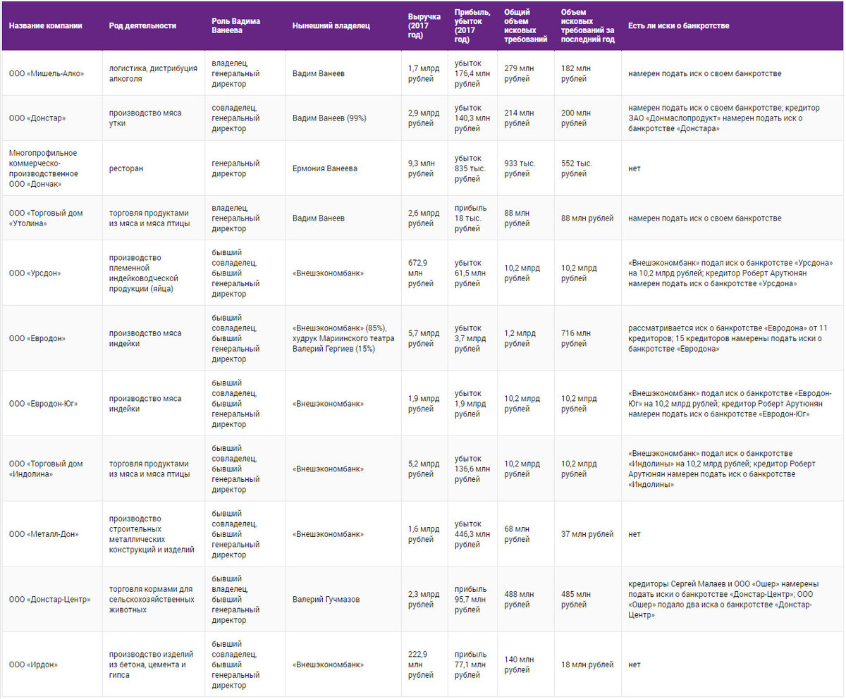 Источники: картотека Арбитражного суда, Росстат, данные компаний.