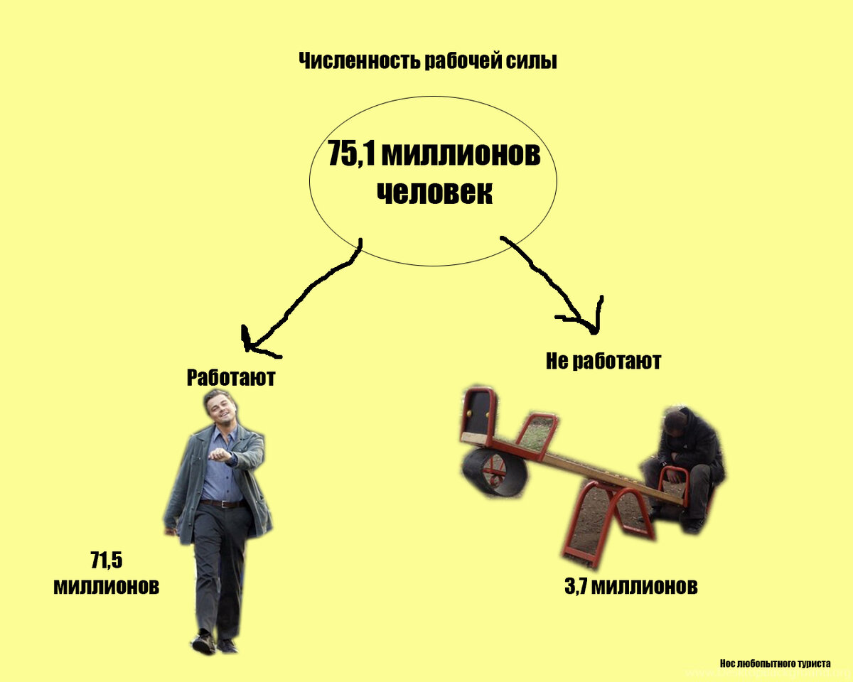 какой доход на Дзене, такой и фотошоп