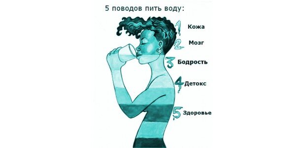 Нормально попили. Норма воды в день. Сколько пить воды. Сколько человек должен пить воды в день. Сколько нужно пить воды в день.