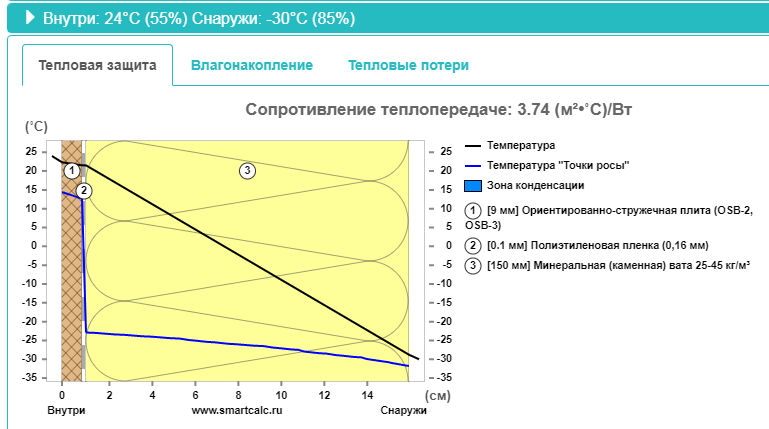 Это модель моего перекрытия.