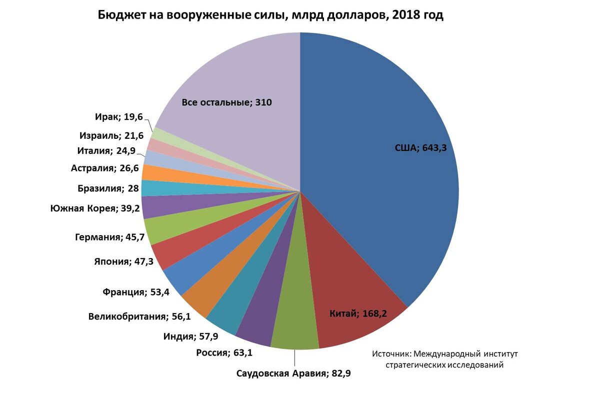 Бюджет страны сша