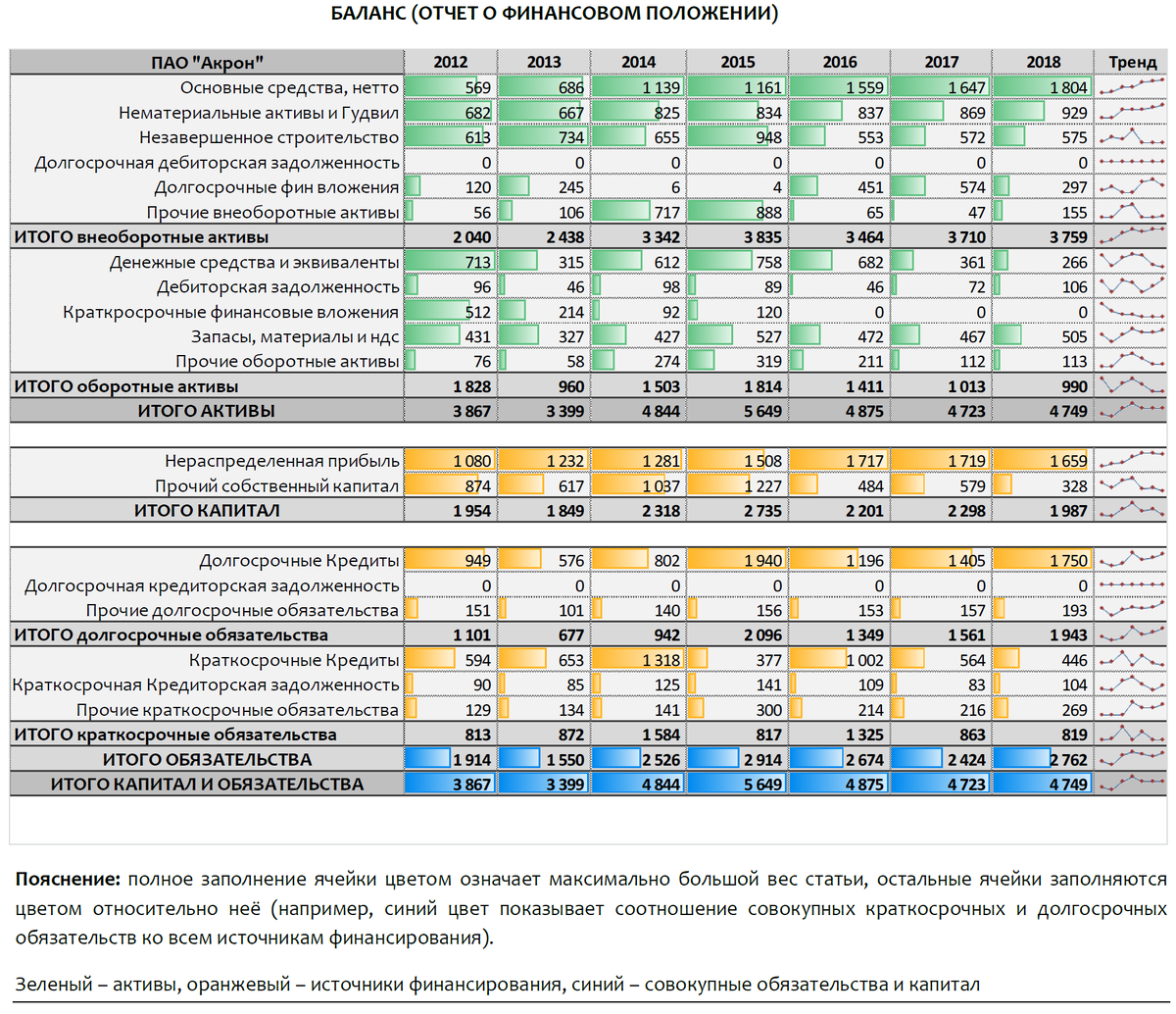 Фин анализ. Pl анализ финансы. Фин показатели российских компаний. Норникель фундаментальный анализ. Краткий анализ фин результатов ПАО магнит.