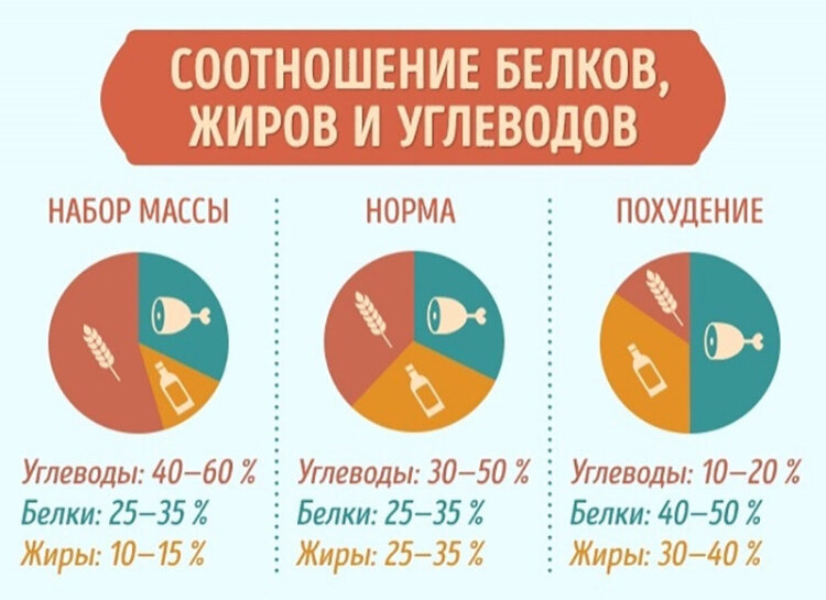 Калькулятор калорийности продуктов