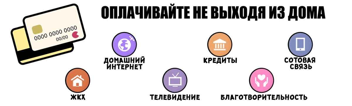 Банковская карта (при наличии  доступа в интернет) позволяет производить оплату не выходя из дома.