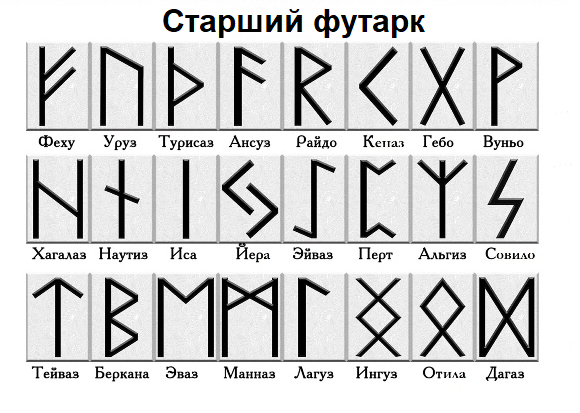 Использовался в III - VIII веках