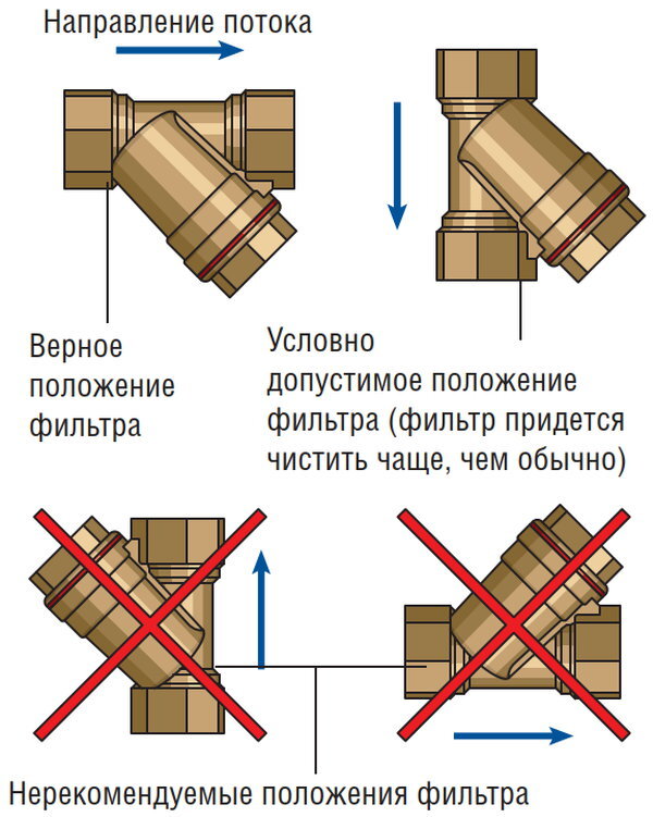 Можно ли устанавливать косой фильтр вертикально