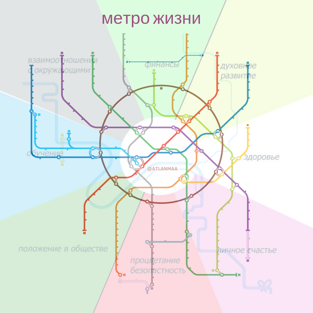 метро категоричности