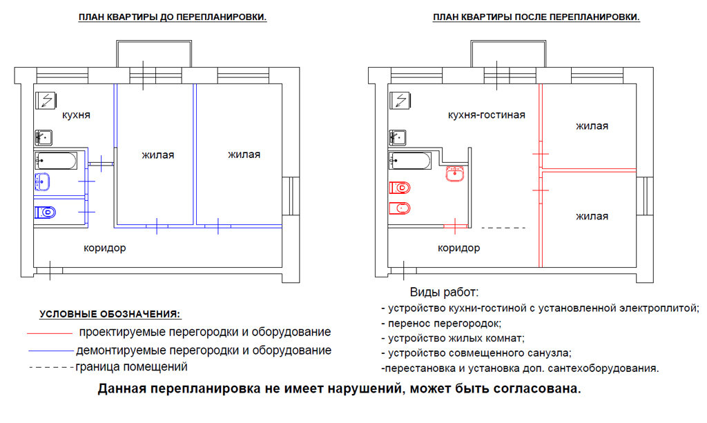 Сделать проект перепланировки квартиры