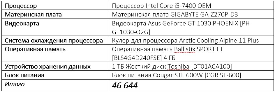 изображение взято с https://vrbe.ru/vr_news/1211-komp-kotoryy-potyanet-oculus-rift-i-htc-vive.html
