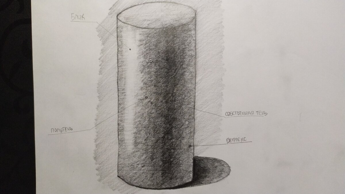 Как правильно рисовать тени на рисунке карандашом