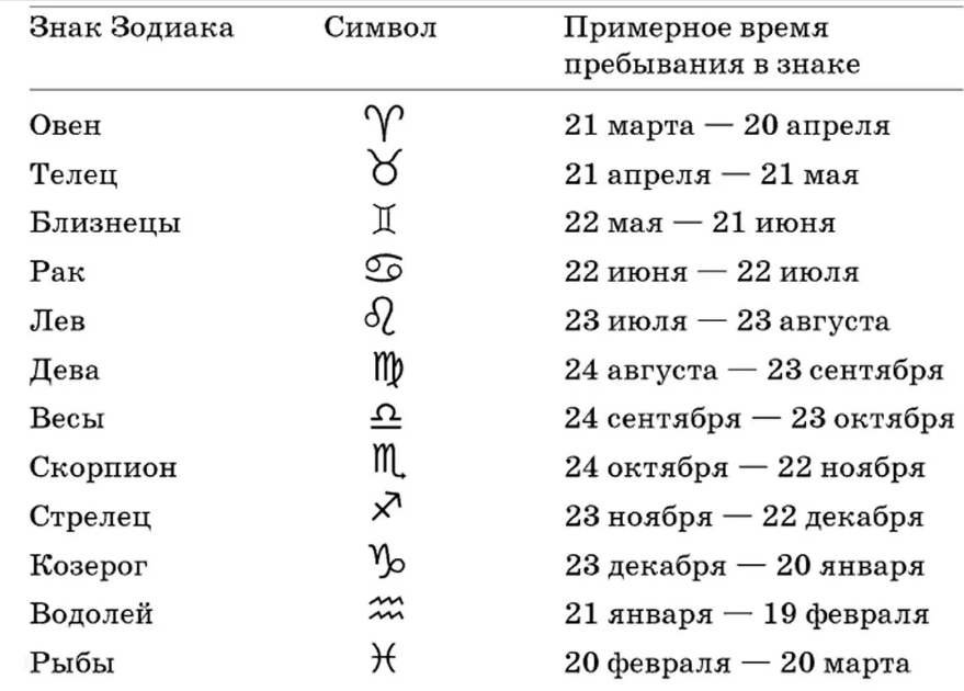 Сексуальные потребности Знаков зодиака