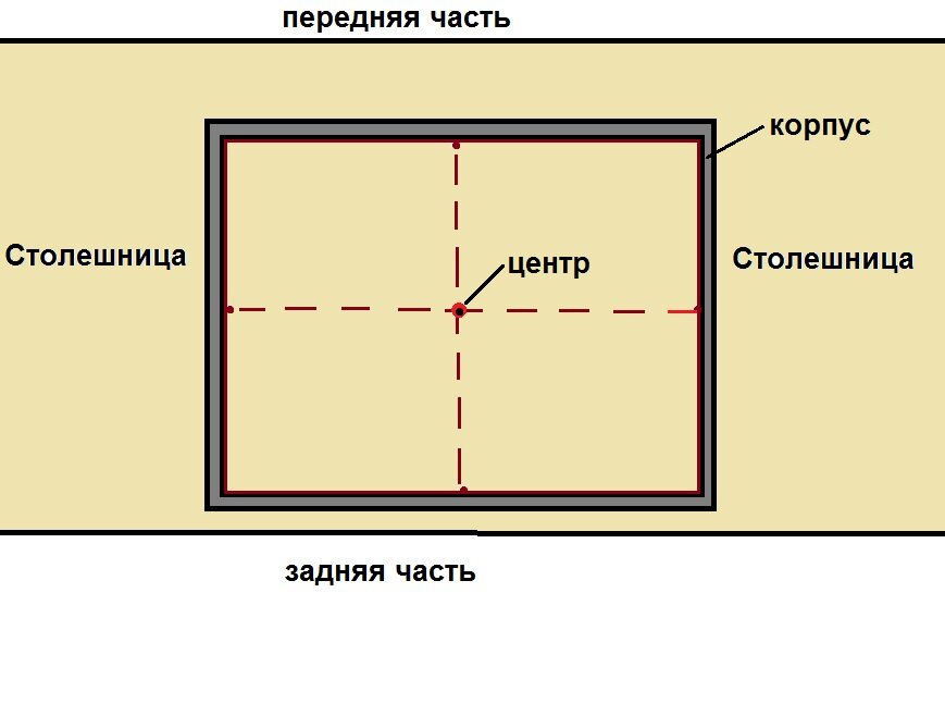 Разметка выреза, вид снизу столешницы