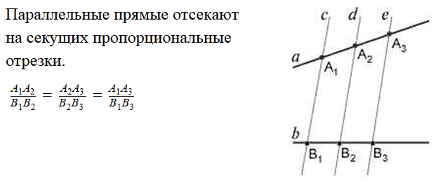 Теорема Фалеса и деление отрезка в заданном отношении