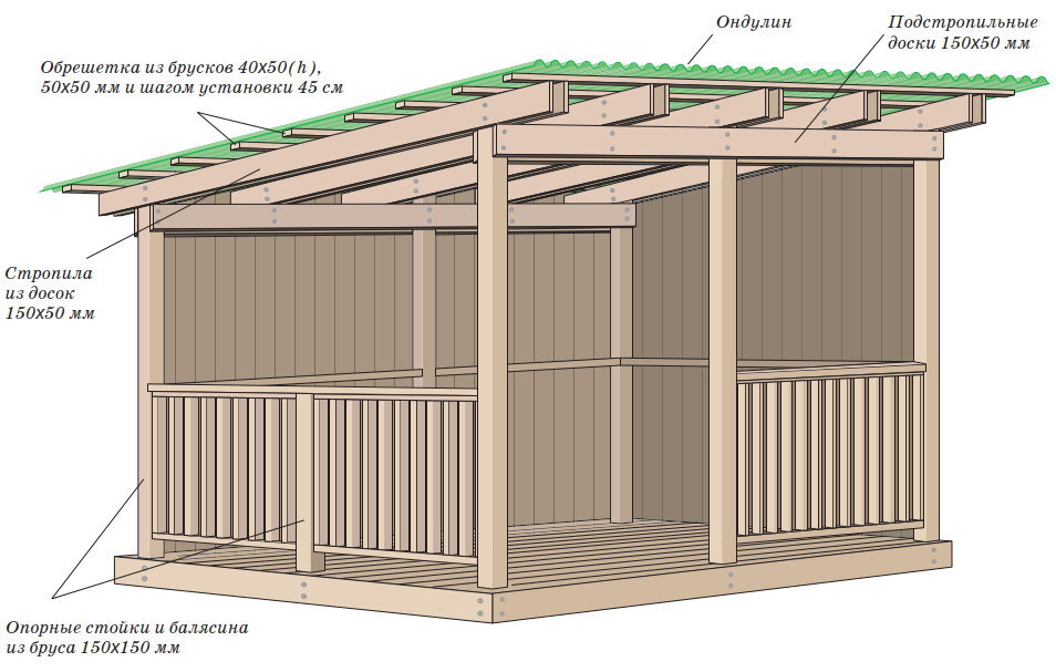 Проект беседки с односкатной крышей для дачи с чертежами