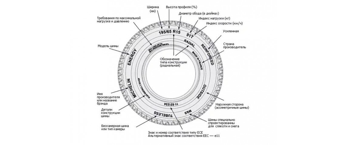 Маркировка на этикетках шин