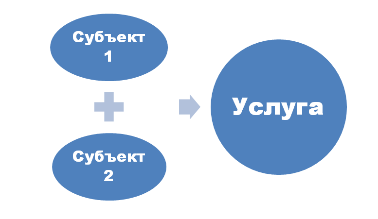 Сумма субъектов здравоохранения  Дзен канал 100%ОП