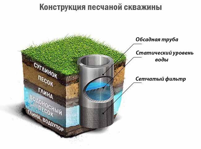 Как пробурить скважину для воды своими руками?