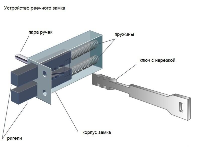 Гаражные замки