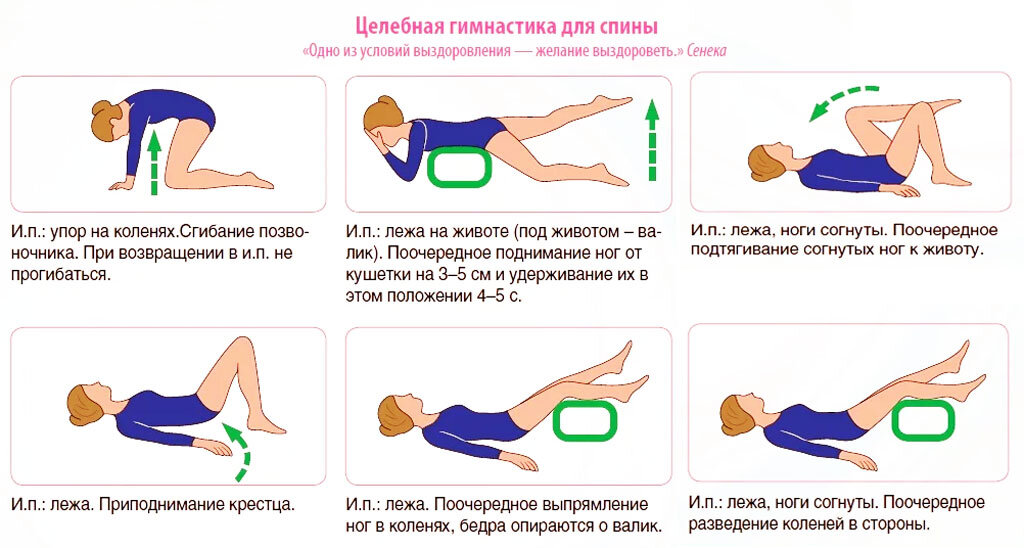 Упражнения при запорах на опорожнение кишечника