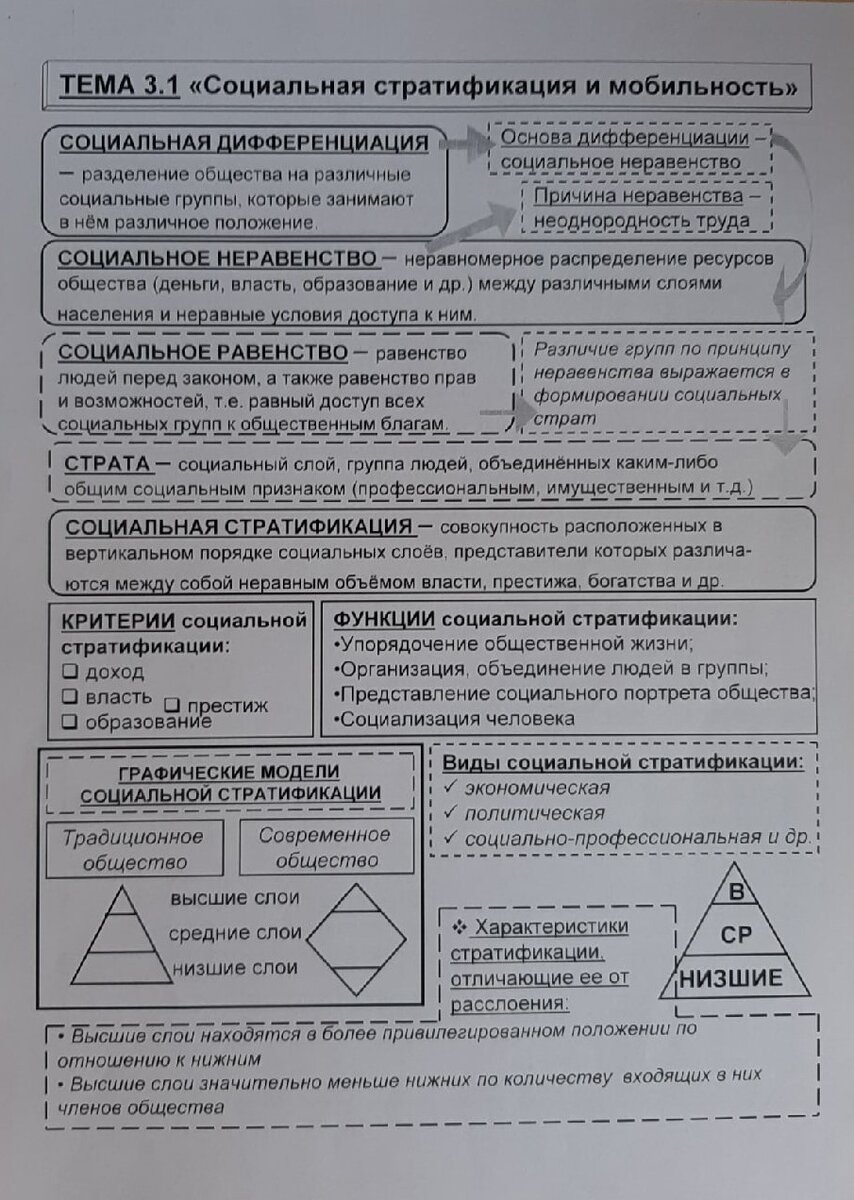 Сдать ЕГЭ по обществу легче лёгкого!