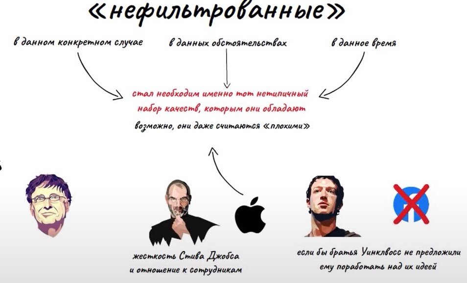 Нефильтрованые