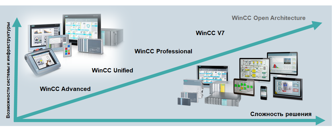 Wincc advanced. Wincc. пакет визуализация. картинки допустимые для wincc. создание собственных аналоговых приборов в wincc.