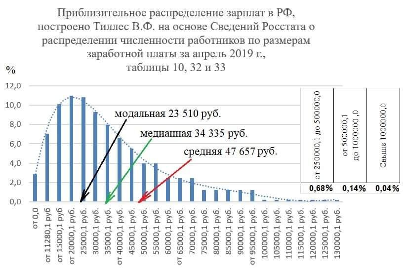 Мой доход с 1 сентября 2020 по 1 сентября 2021 -35 115 рублей чистыми, в среднем, были месяцы и 12000, были и 62000. Много это или мало? Ну, смотря где?