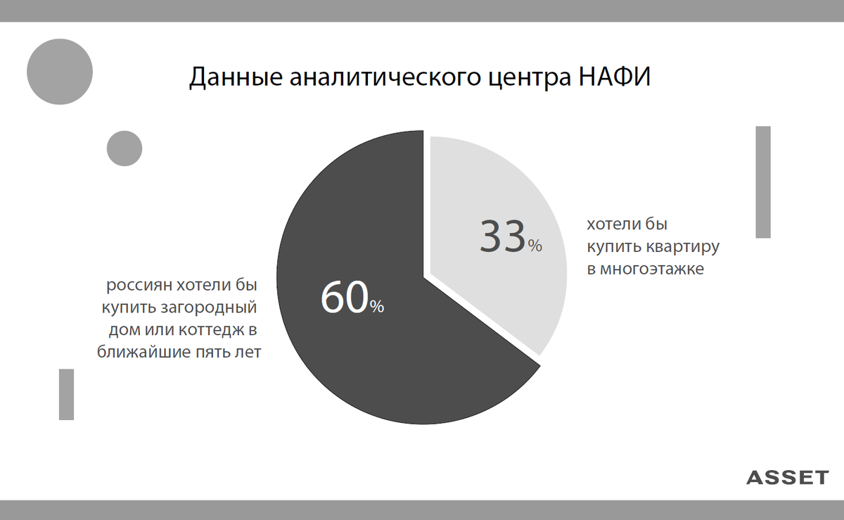 Данные аналитического центра НАФИ