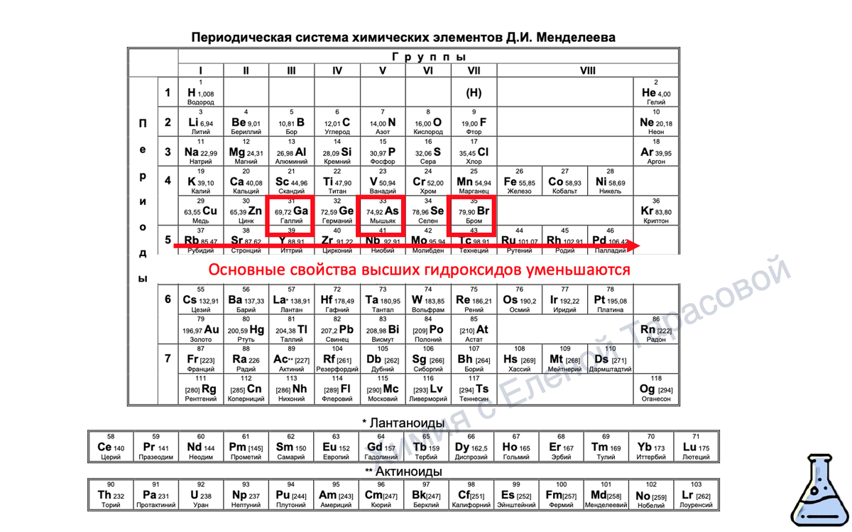 Результаты егэ химия 2024 год. ЕГЭ химия 2024. Решетки химия ЕГЭ. Химические свойства металлов для ЕГЭ по химии. ГАЗЫ для ОГЭ по химии.