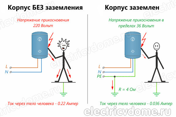 Как сделать правильное заземление в частном доме своими руками?