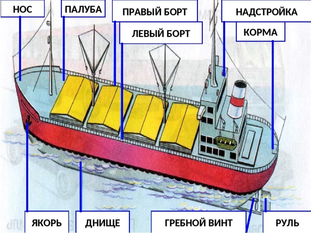 Карма | Материя Люцида | Дзен