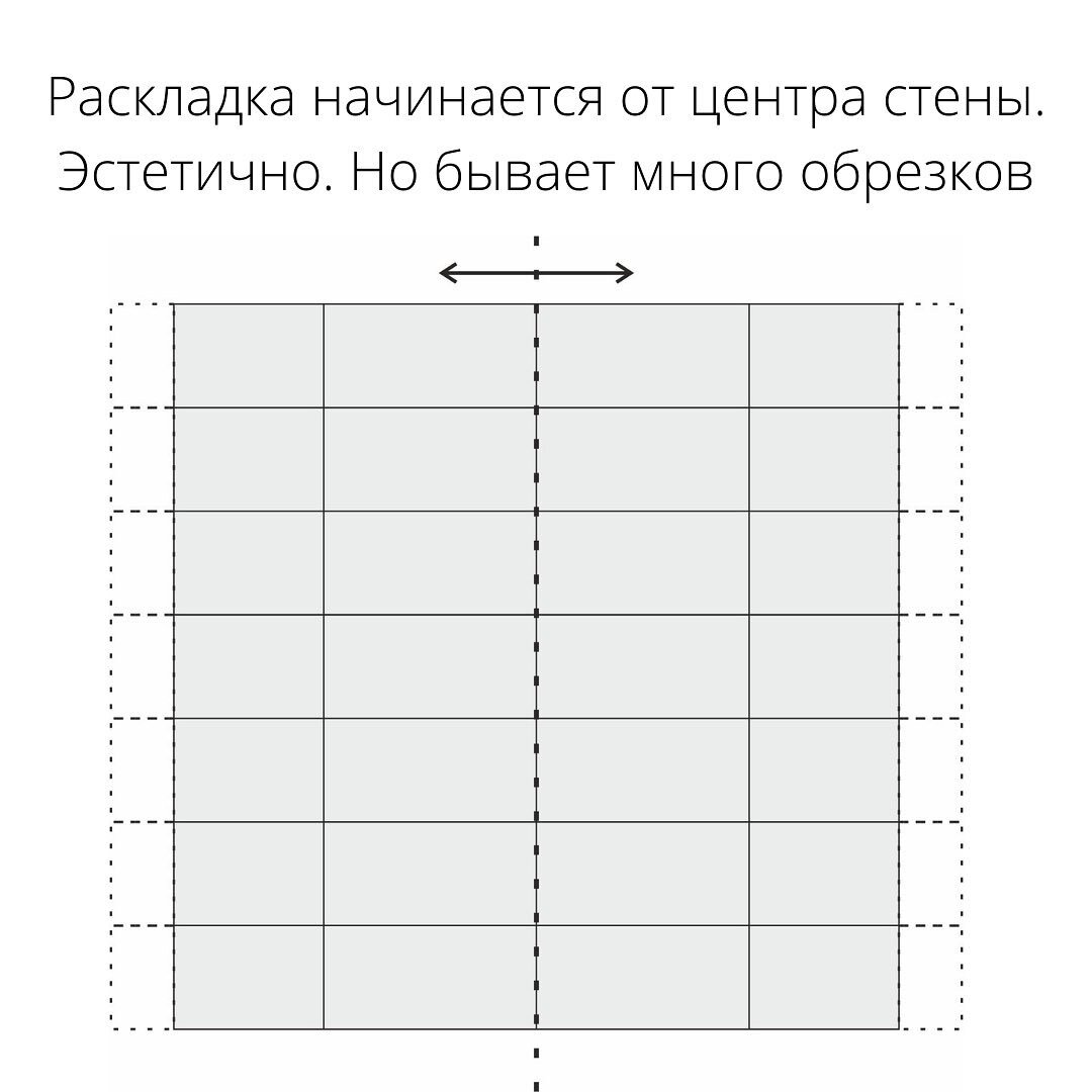 Эстетичный способ раскладки 