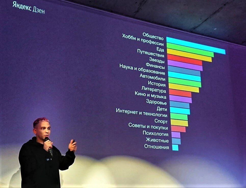 Новости на дзен ру. Яндекс дзен. Самые популярные темы на Яндекс дзен. Популярные темы на дзен. Аудитория Яндекс дзен статистика.