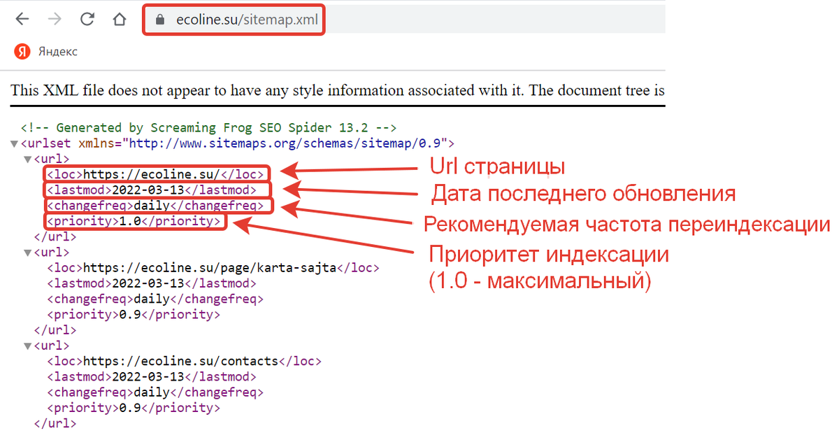 Пример карты сайта sitemap.xml