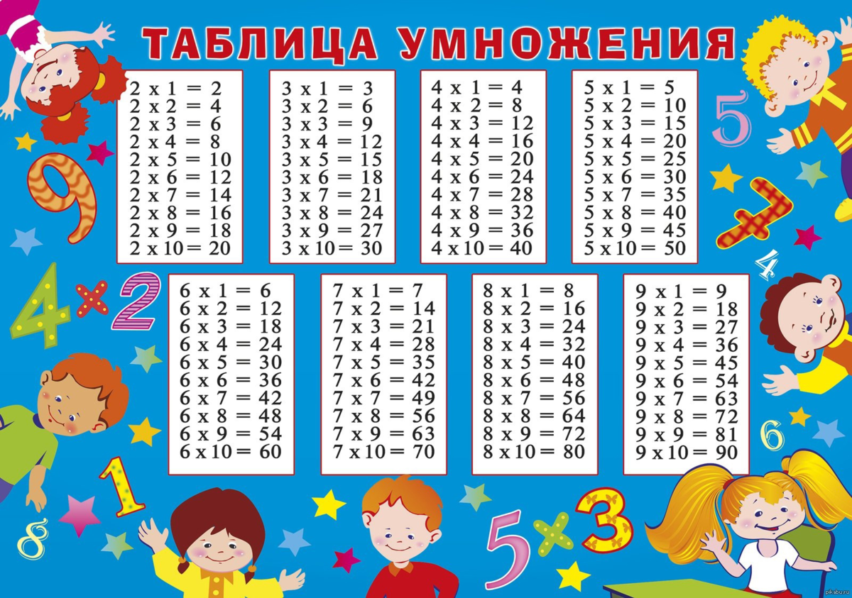 Таблица умножения. Таблица умножения для детей. Таблица умножения таблица. Таблица умножения картинки.
