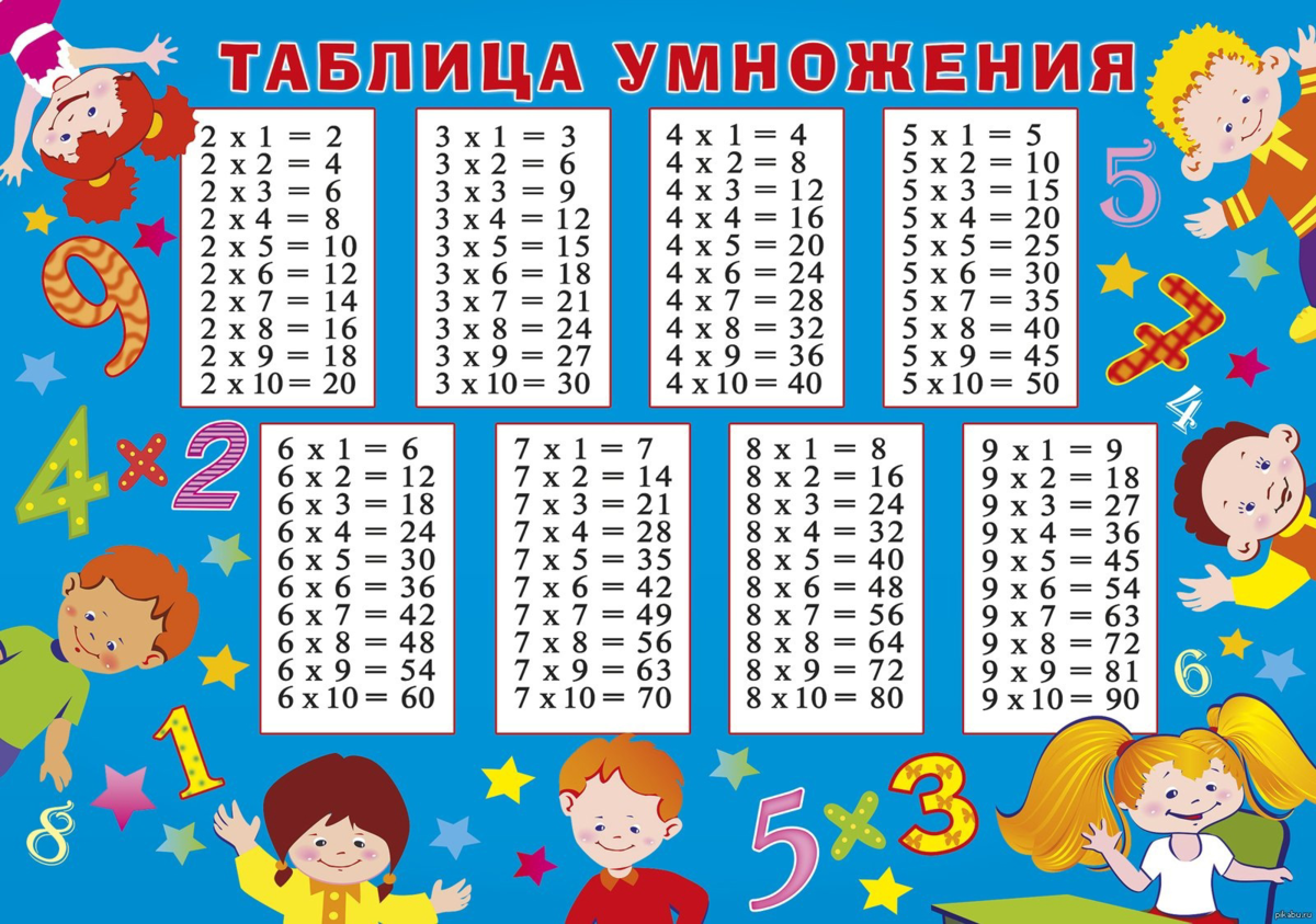 Табли. Таблица умножения. Таблица умножения для детей. Таблица умножения таблица. Таблица умножения картинки.