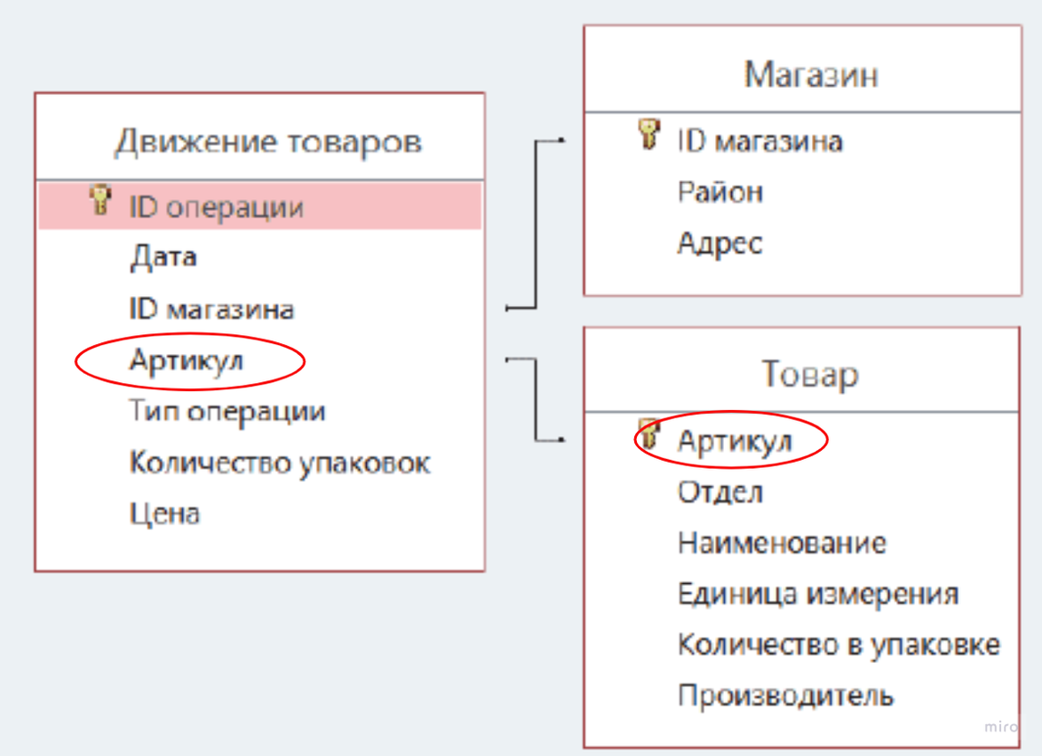 Разбор номера 8939 ЕГЭ по информатике #3 | Информатика ЕГЭ | itpy ??? |  Дзен