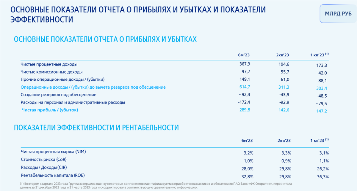 Взято из открытых источников.